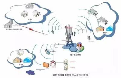 構建卓越企業網絡技術服務 驅動數字化轉型的關鍵引擎