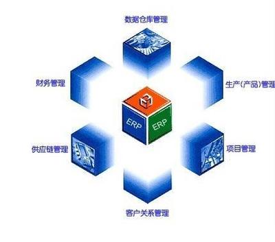 ERP系統 企業數字化轉型的核心引擎及其應用價值深度剖析