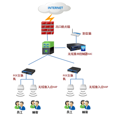 構建高效、安全的數字化基石 深信服企業網絡技術服務解決方案