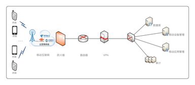 華為與誠一信息強(qiáng)強(qiáng)聯(lián)合，共筑新一代移動警務(wù)安全智能新防線