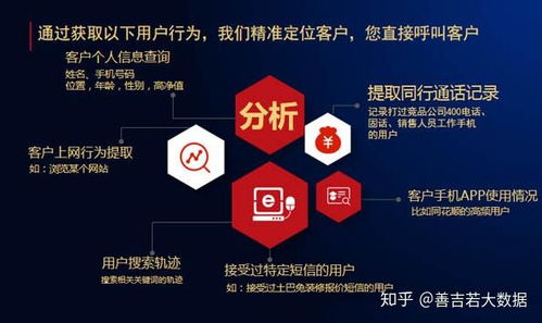 運(yùn)營(yíng)商大數(shù)據(jù) 企業(yè)精準(zhǔn)篩選與決策的智能引擎